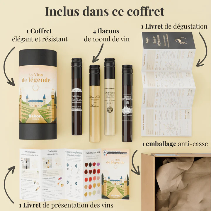 Présentation du coffret